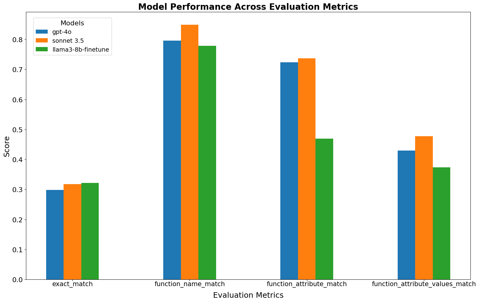 plot-finetuned-model