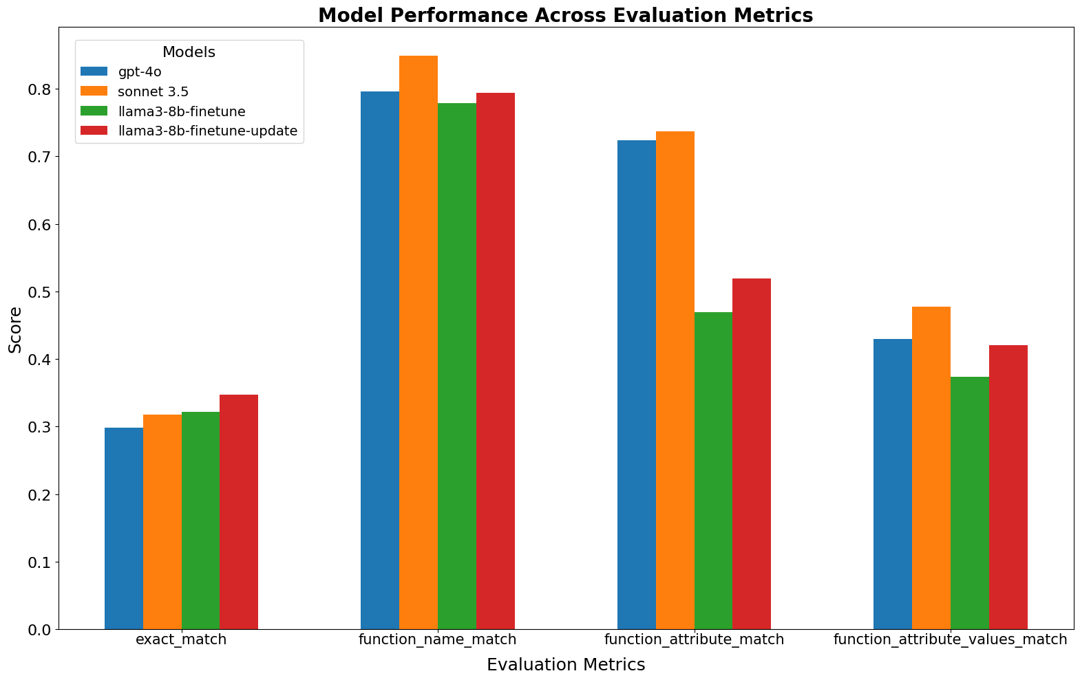 plot-finetuned-model