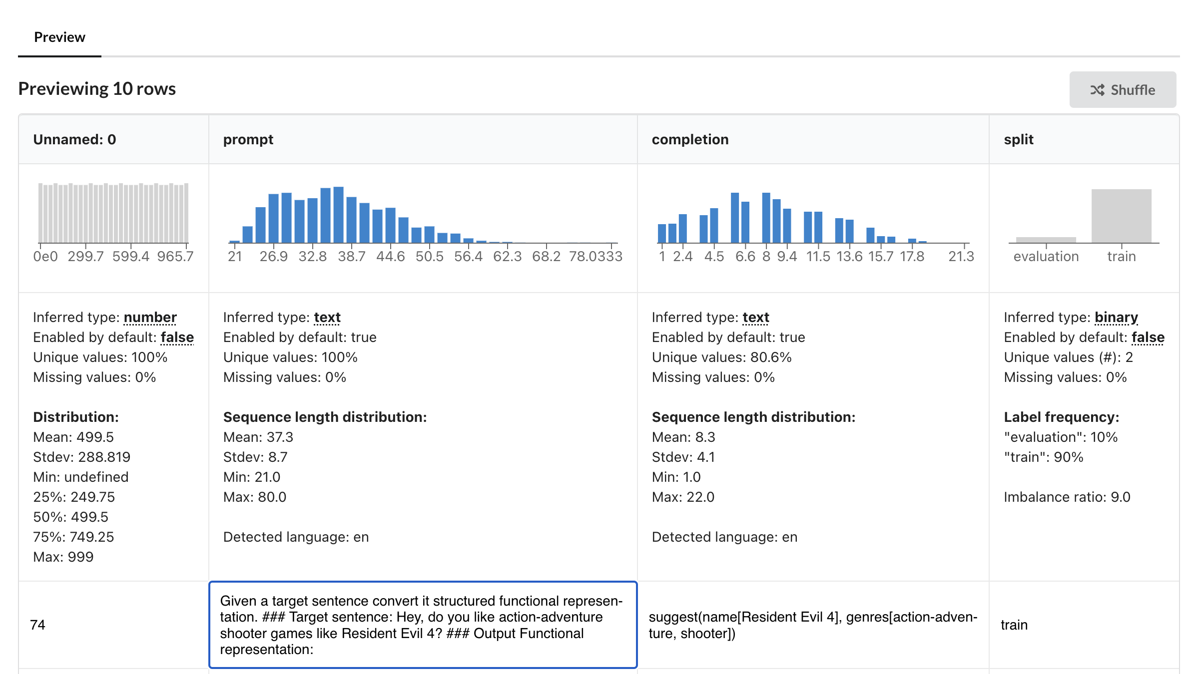 Dataset