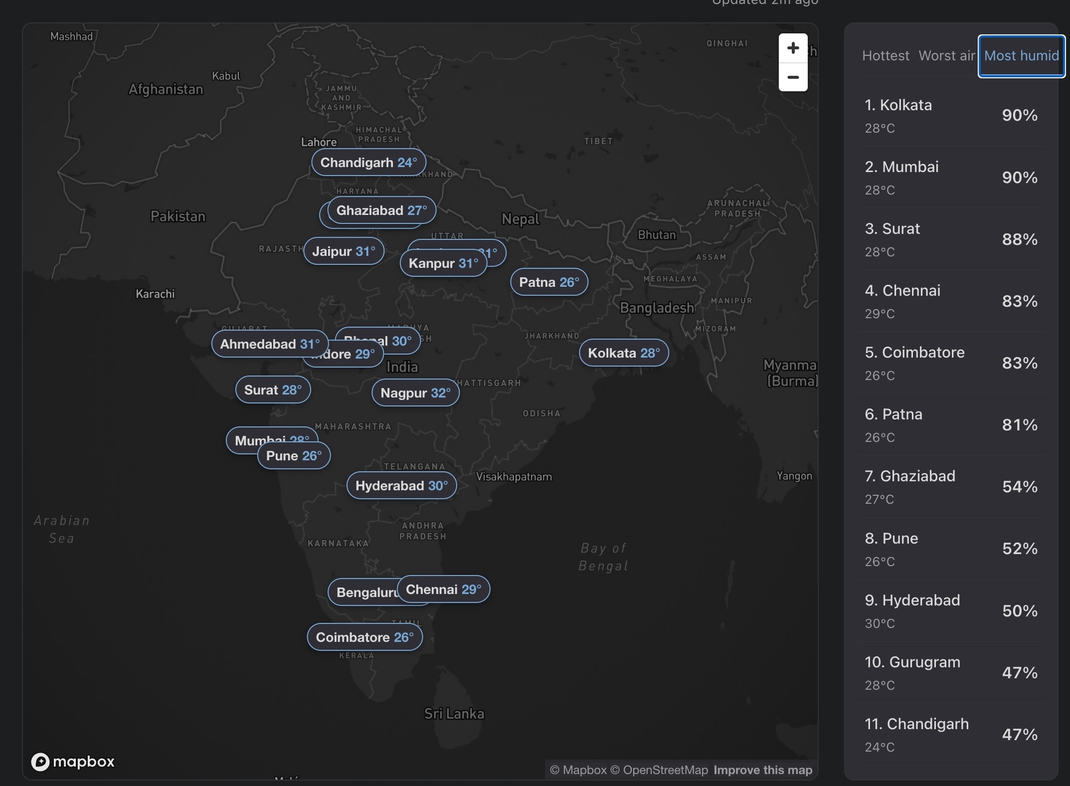 UI issue: label clutter