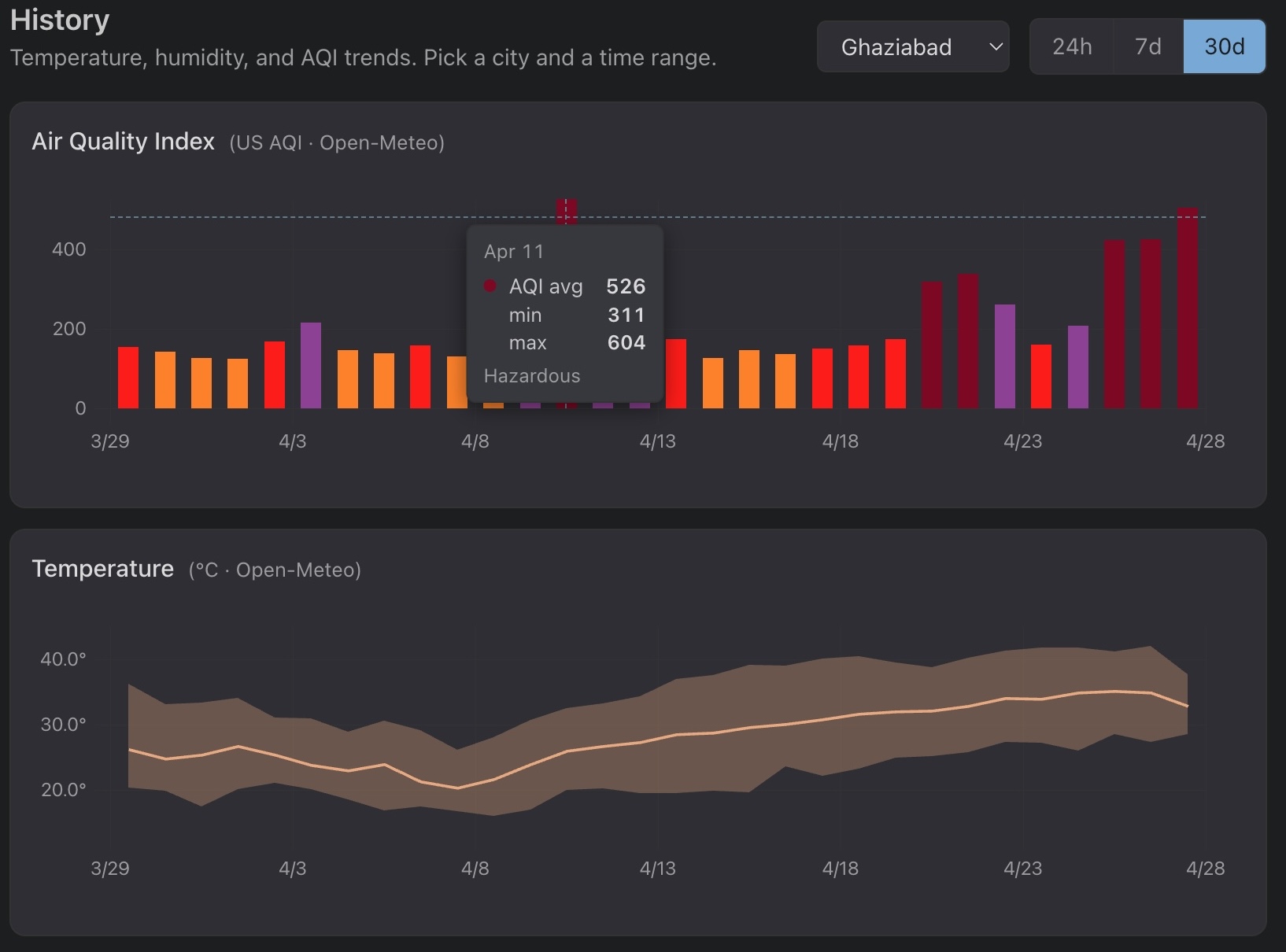 UI issue: bounds and styling