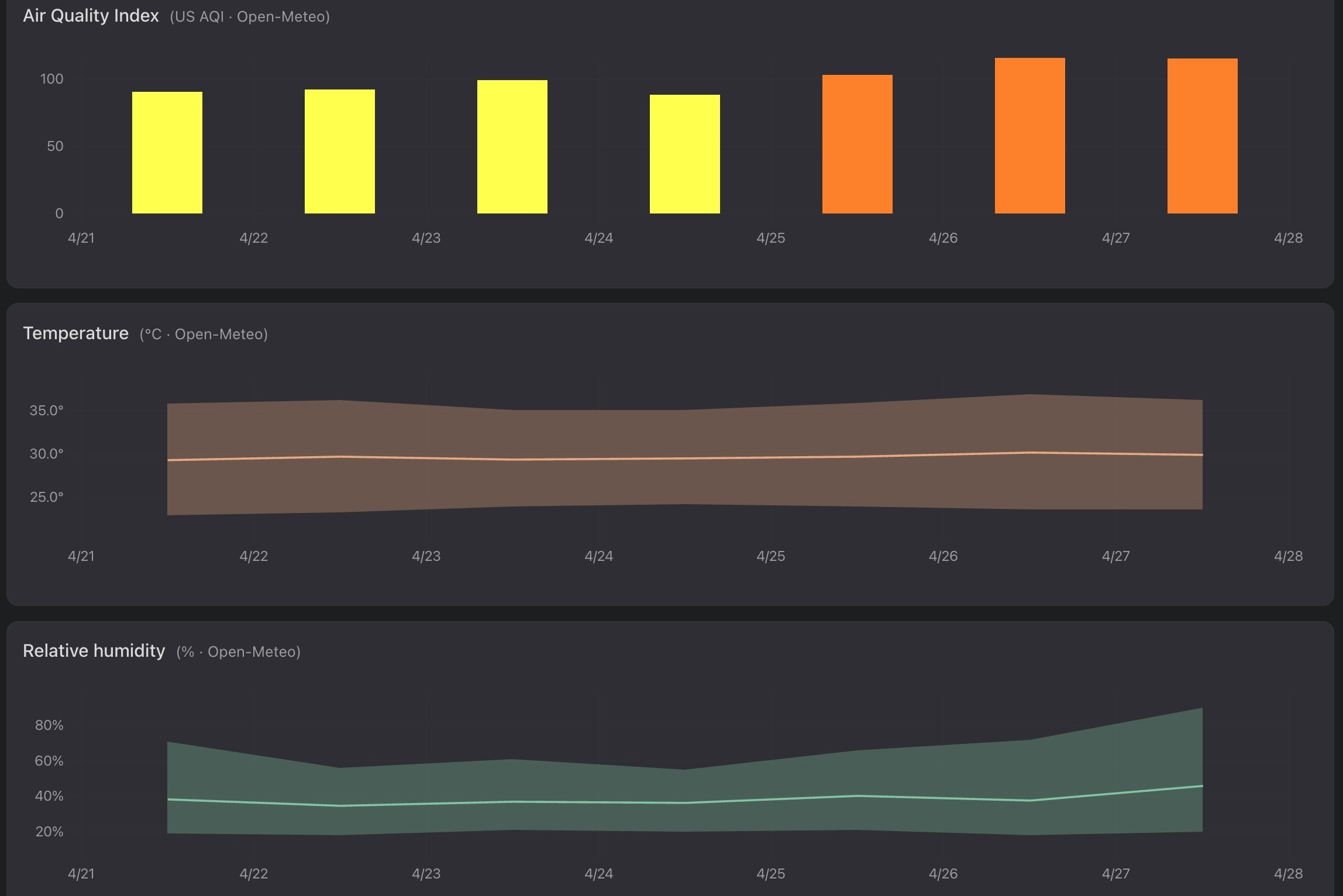 UI issue: caption and controls